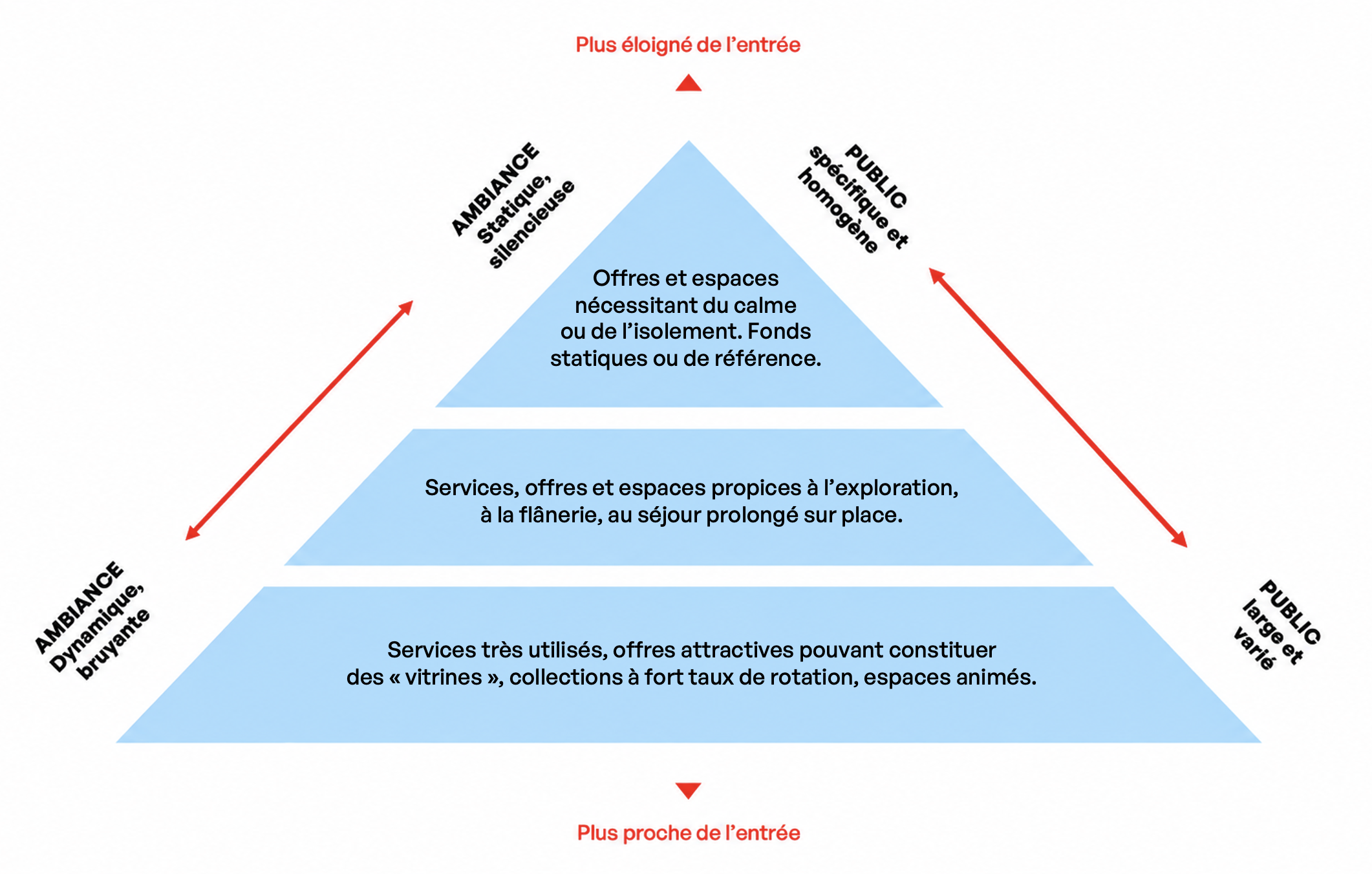 Pyramide V2